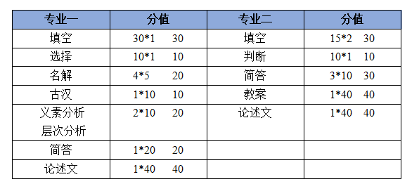 「108471C」郑州大学汉语国际教育硕士学姐：一战成硕，高分410+