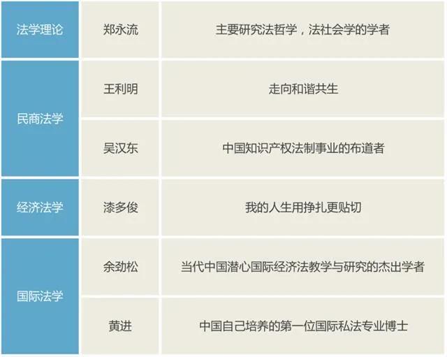 影响中国法治进程的百位法学家