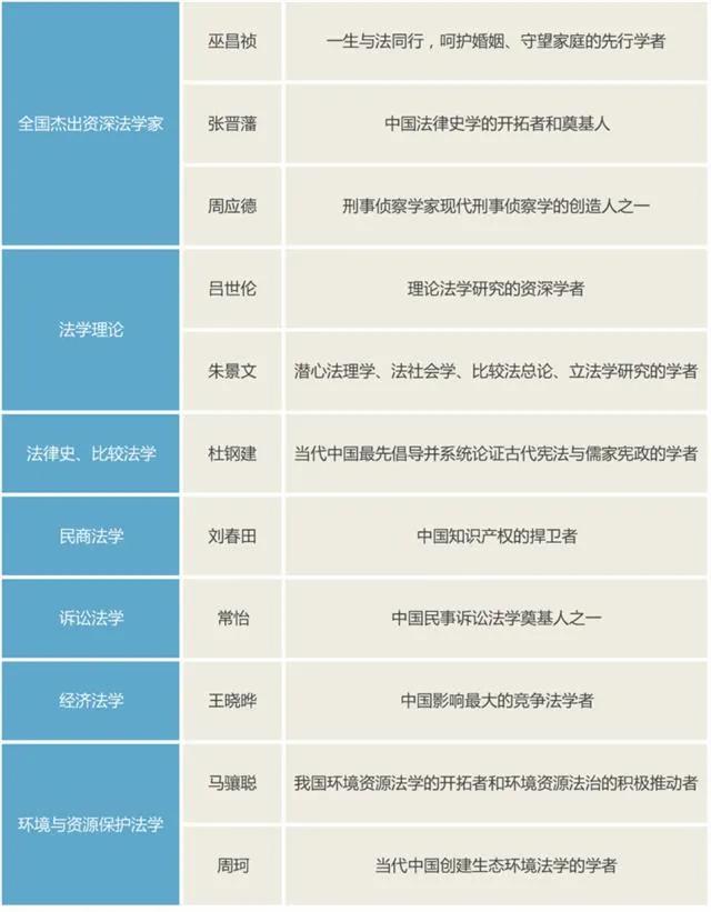 影响中国法治进程的百位法学家