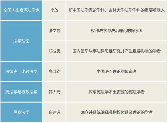 影响中国法治进程的百位法学家