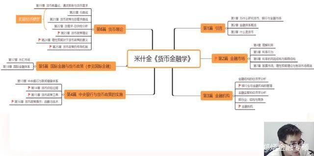 金融专硕考研机构哪个好