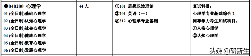 心理学择校｜湖南师范大学招生情况、参考书目、分数线和录取数据