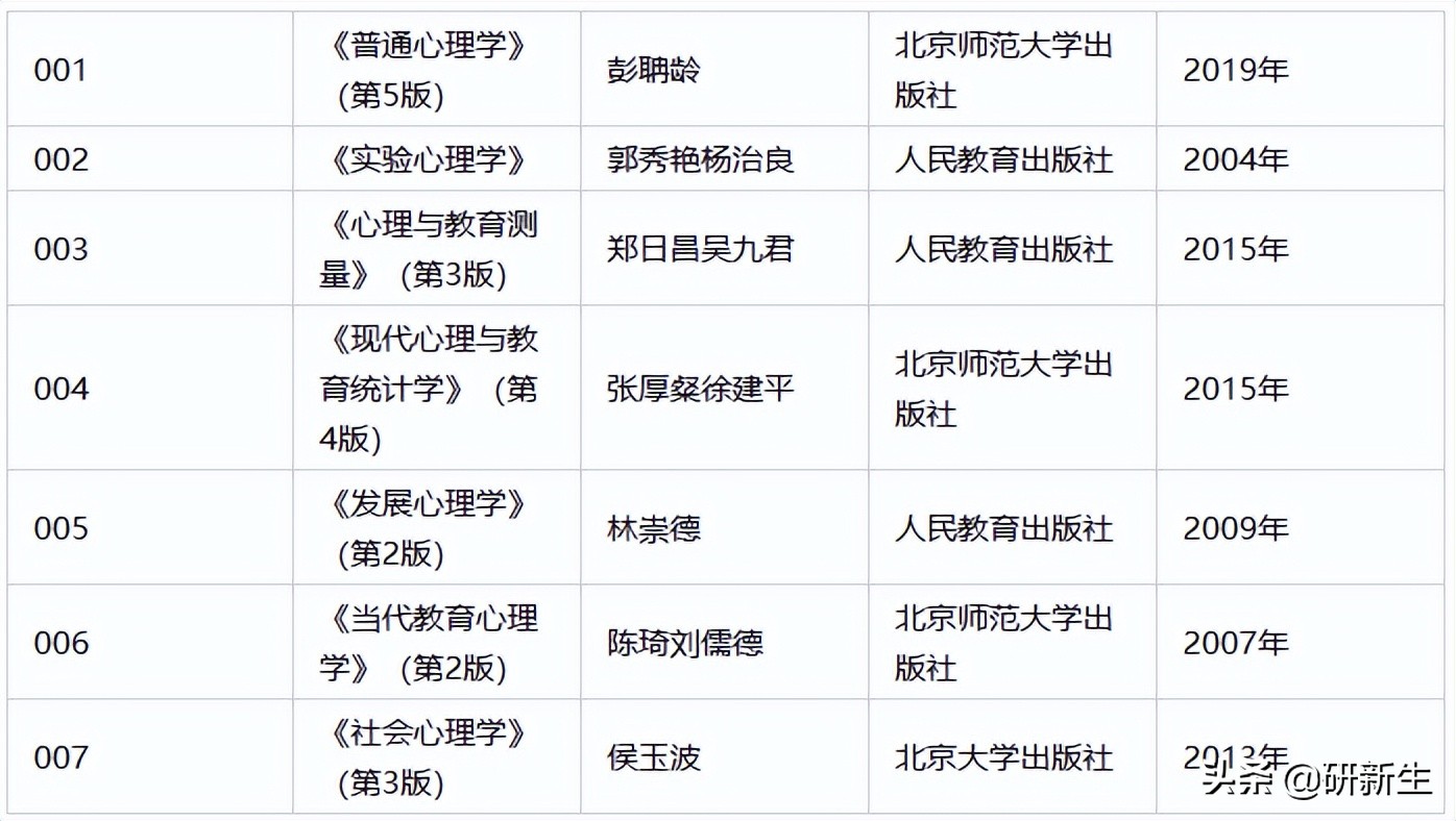 心理学择校｜湖南师范大学招生情况、参考书目、分数线和录取数据