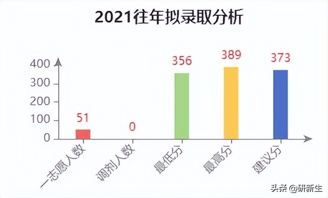 心理学择校｜湖南师范大学招生情况、参考书目、分数线和录取数据