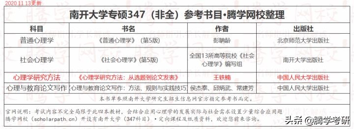 南开大学心理学考研应用心理专硕参考书目