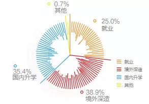 北大四大“疯人院”到底有多牛？（学思行高考志愿填报河北衡水）