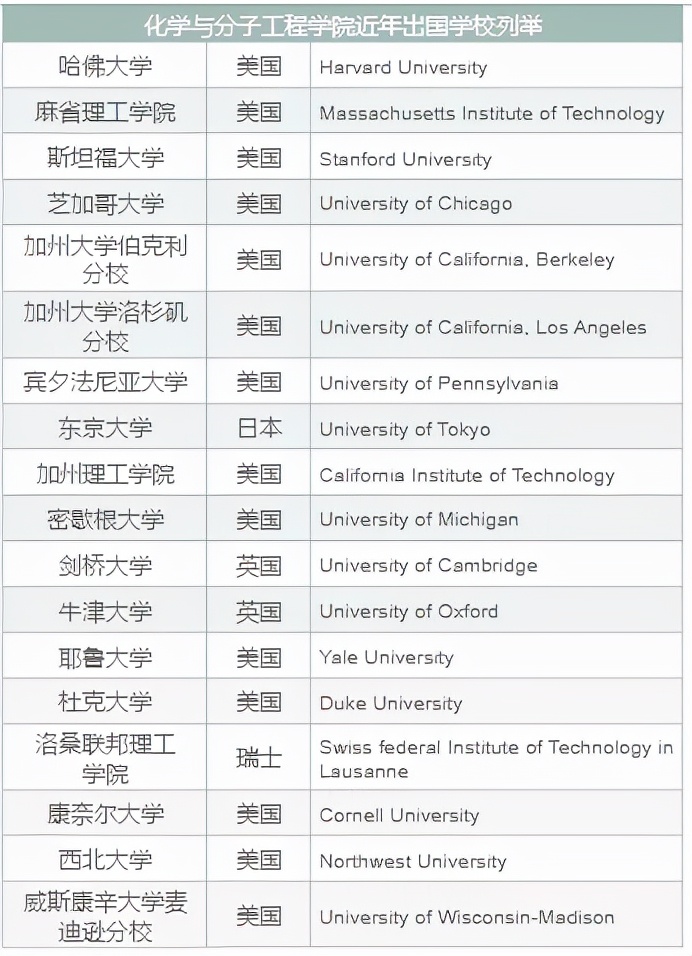 北大四大“疯人院”到底有多牛？（学思行高考志愿填报河北衡水）