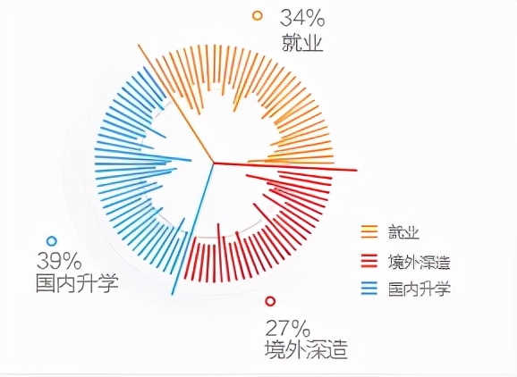 北大四大“疯人院”到底有多牛？（学思行高考志愿填报河北衡水）