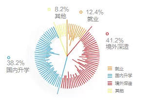 北大四大“疯人院”到底有多牛？（学思行高考志愿填报河北衡水）