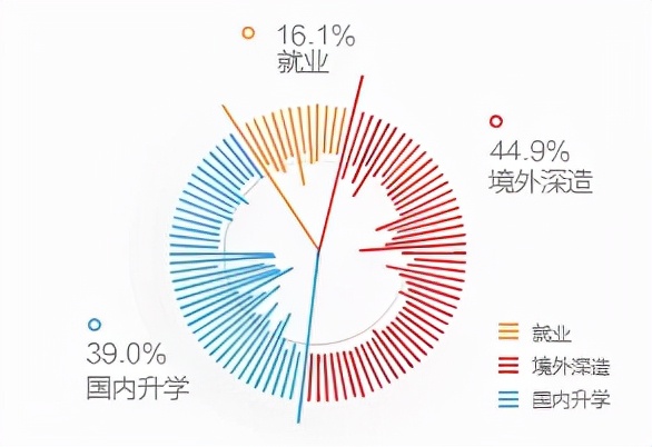 北大四大“疯人院”到底有多牛？（学思行高考志愿填报河北衡水）