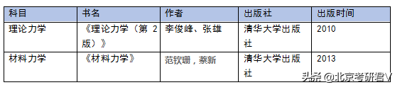 清华大学航天航空学院力学专硕2021考研参考书目、经验指导