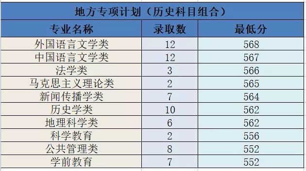 河北师范大学考研机构