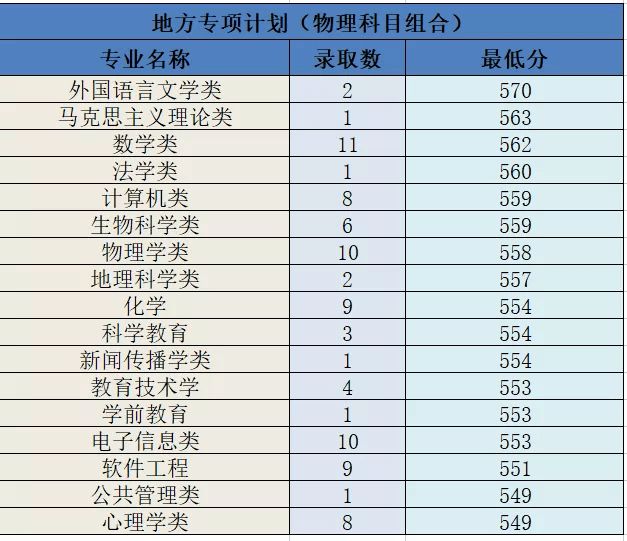 河北师范大学考研机构