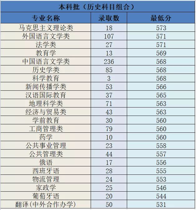 河北师范大学考研机构