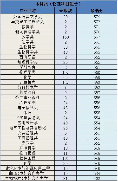 河北师范大学考研机构