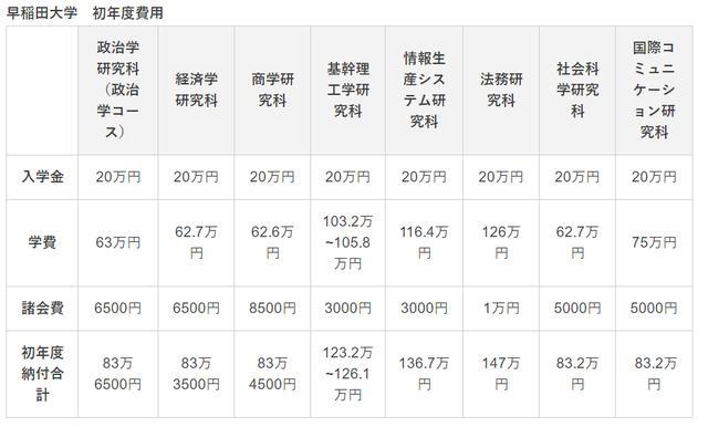 日语考研辅导班