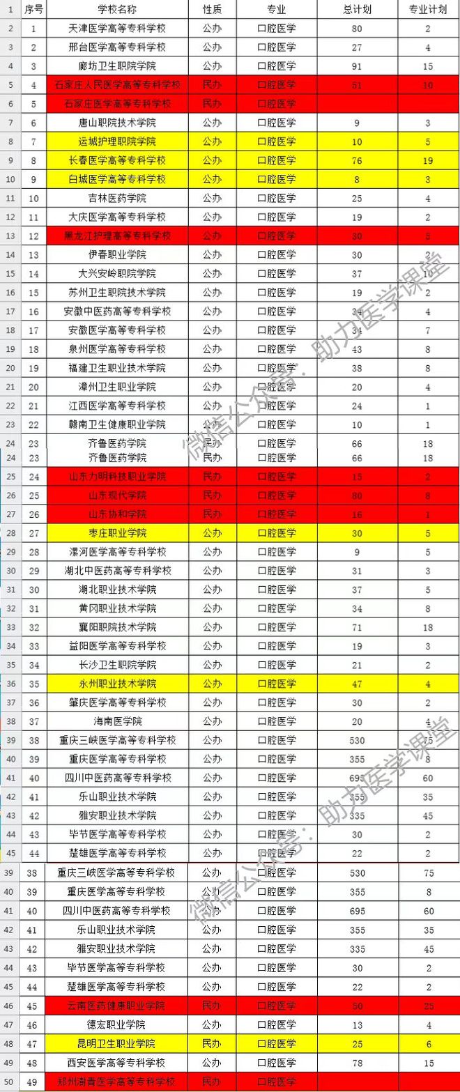 口腔医学考研培训班