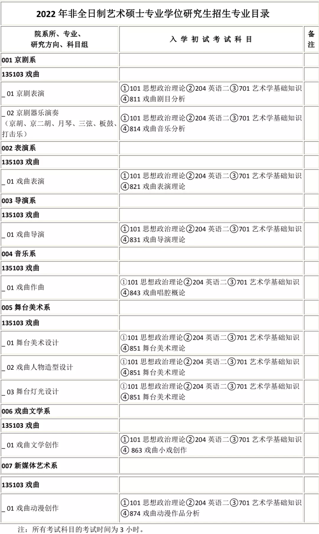 2022年中国戏曲学院非全日制考研信息分析