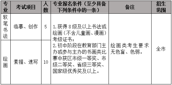 烟台二中2022年音体美特长生招生简章