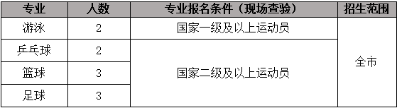 烟台二中2022年音体美特长生招生简章