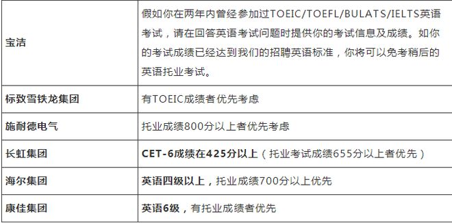 上海考研英语培训班