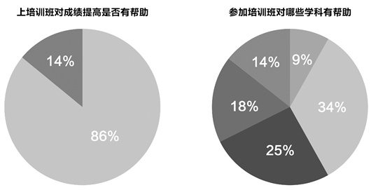 考研手绘班