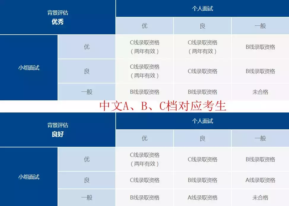 攻略｜这些全国之“最”的MBA院校，有你想去的吗？