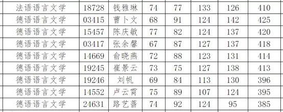 新祥旭：中国人民大学2021年德语语言文学考研经验备考指导汇总