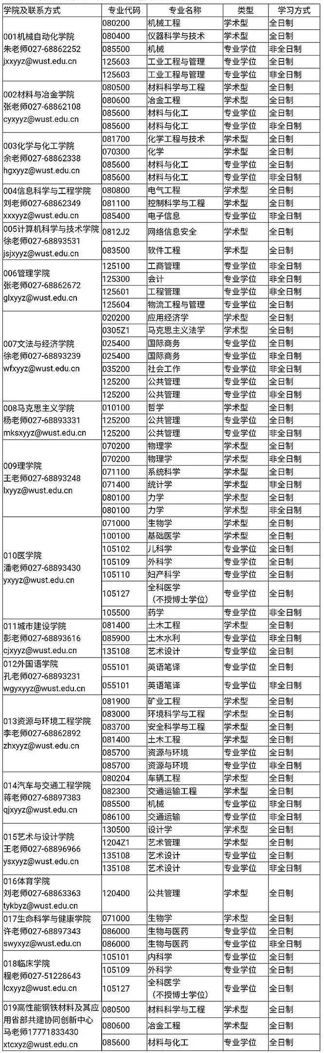 武汉科技大学2020年接收硕士研究生预调剂公告来啦