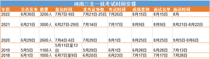 研究生报班