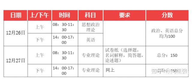 中国人民大学考研班