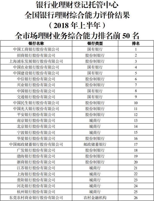 金融考研机构实力排名