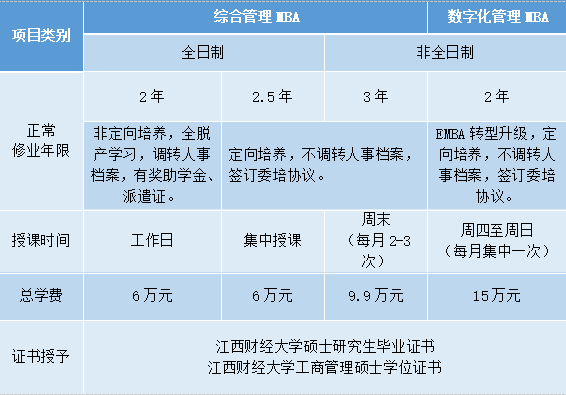 江西考研培训机构排名榜