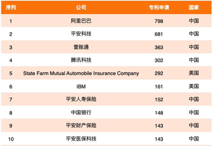 金融考研机构实力排名