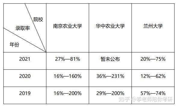 「专硕巡展」农业专硕：乡村奔向振兴的领路人