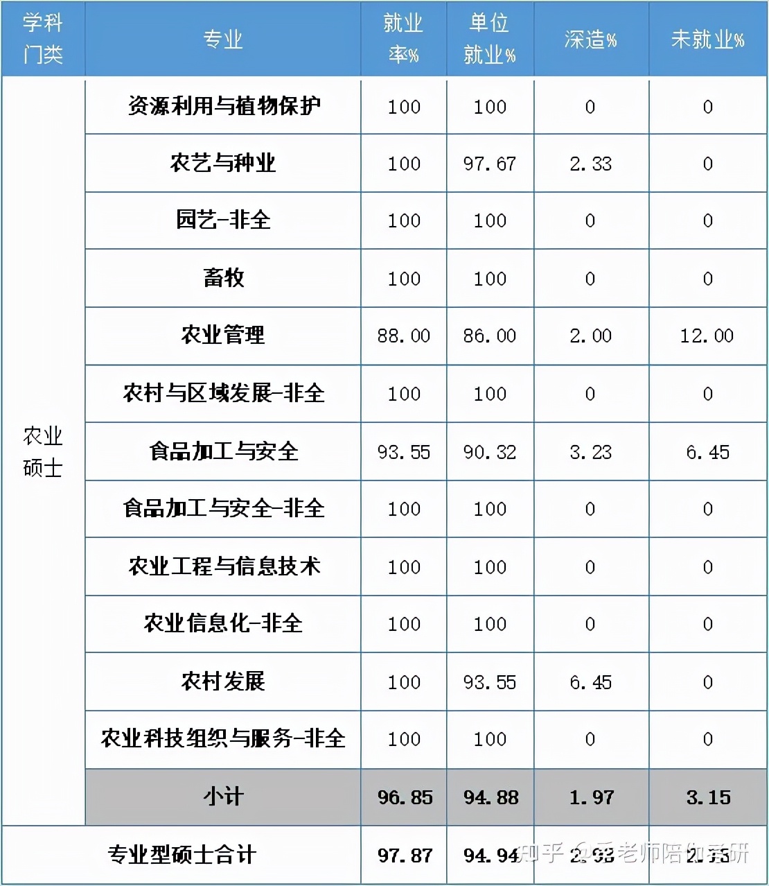 「专硕巡展」农业专硕：乡村奔向振兴的领路人