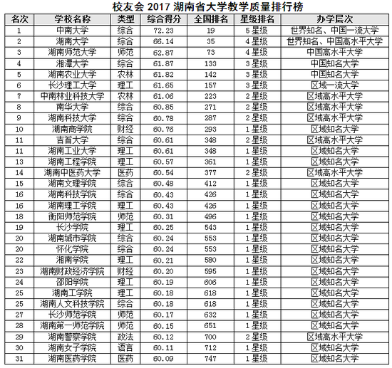 湖南考研机构实力排名