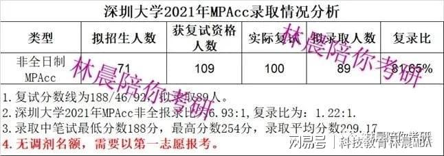 mpacc考研培训