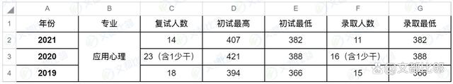 心理学考研班