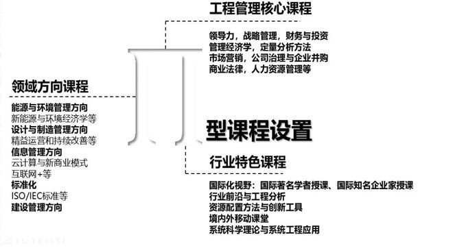 mem考研培训机构哪家好