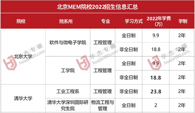 mem考研培训机构哪家好