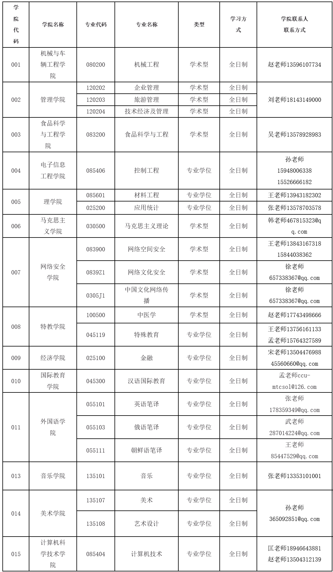 长春吉大考研辅导班