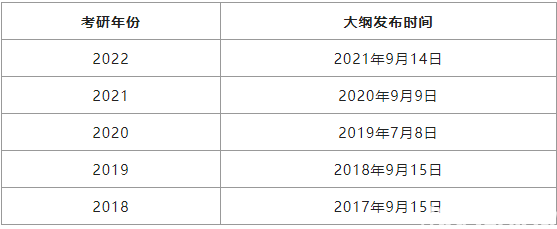 刘晓艳2023考研全程班报名