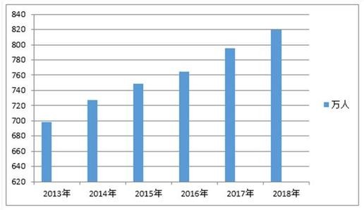 公考，为什么那么多考生愿意花费数万元，参加培训班，值得吗？