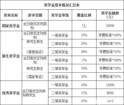 在职研究生培训学校