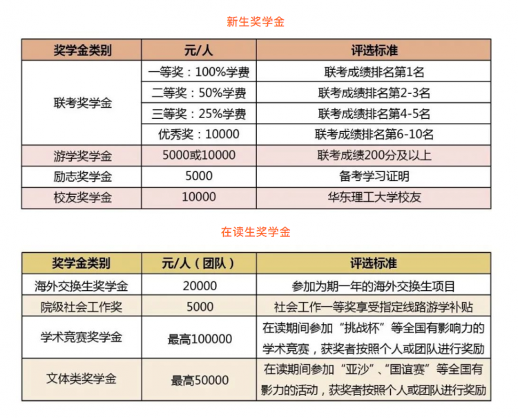 在职研究生培训学校