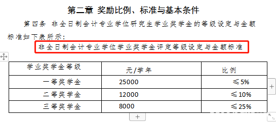 在职研究生培训学校