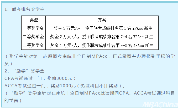 在职研究生培训学校