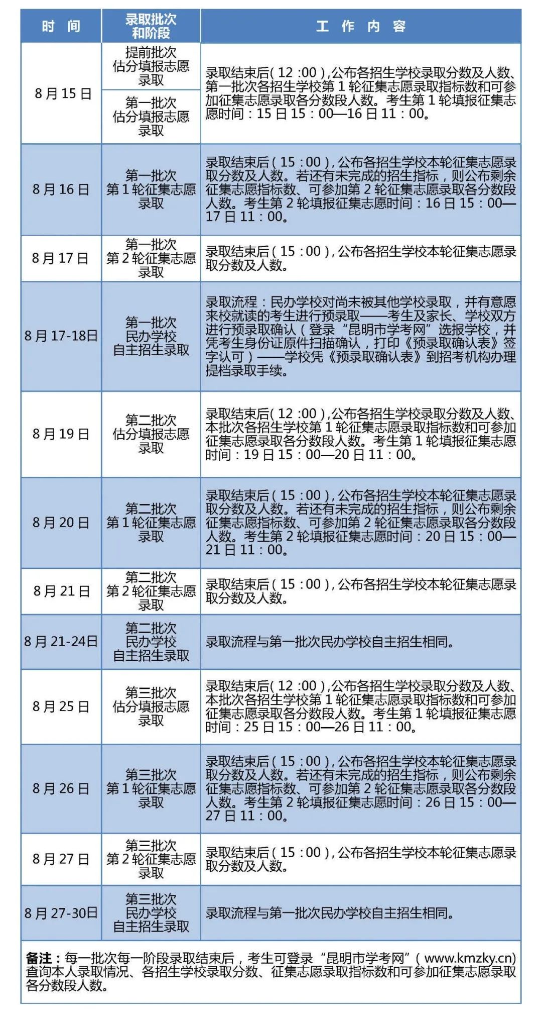 2020昆明市招生录取工作日程及录取通知书发放