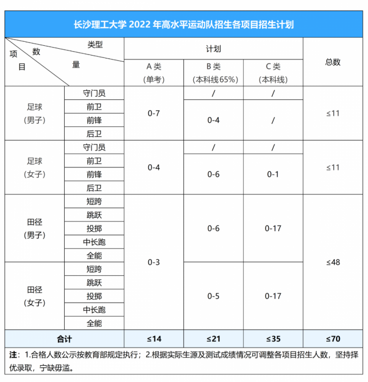 长沙考研培训班